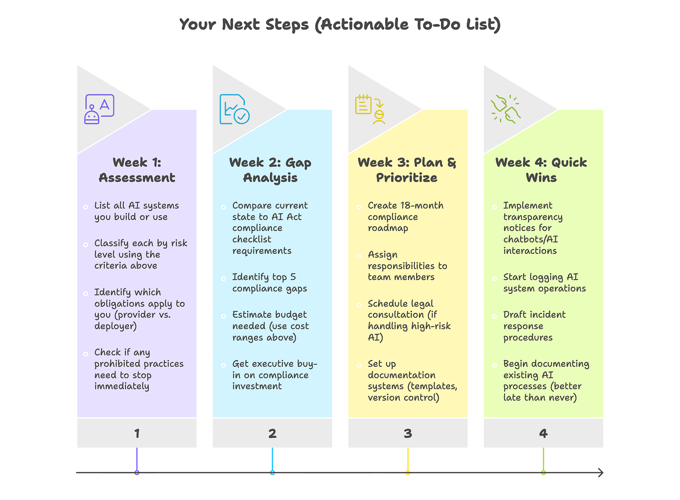 AI Act compliance checklist 2026 survival guide — OpenAI proposals accelerate compliance trend