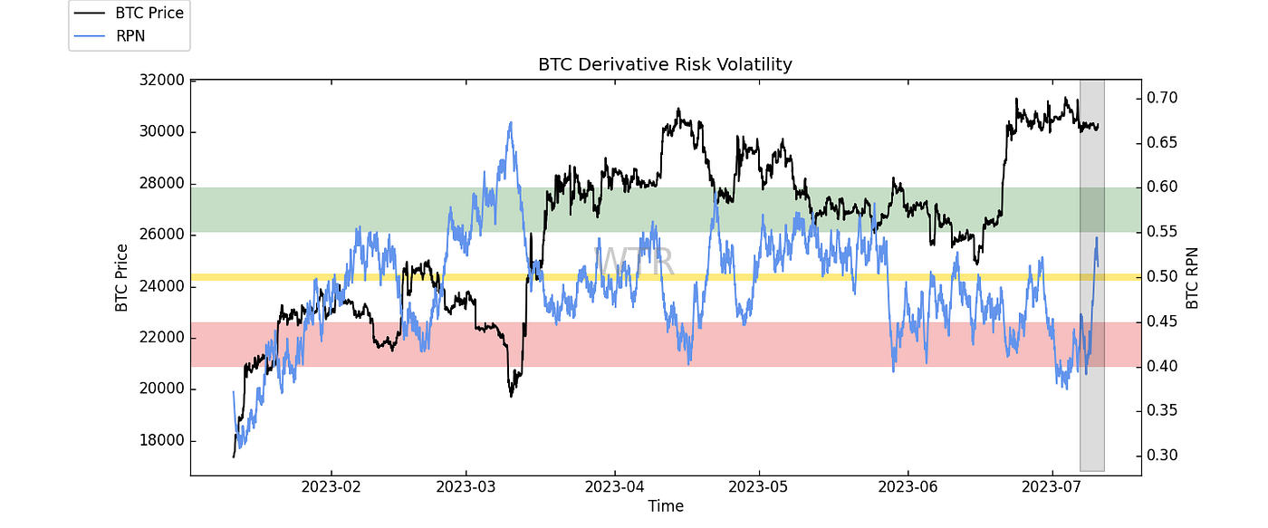 阶下青苔，雨中寥落｜WTR 7.10