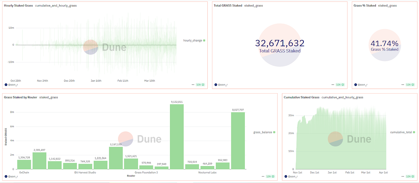 Grass, part 2: the next big meta in DePIN + AI? | by MONOLITH | Medium