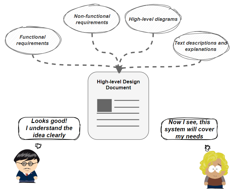 High-level design document and how it can help us to structure your design artifacts | by Kostiantyn Ivanov | Medium for High Level Design Document Template Free