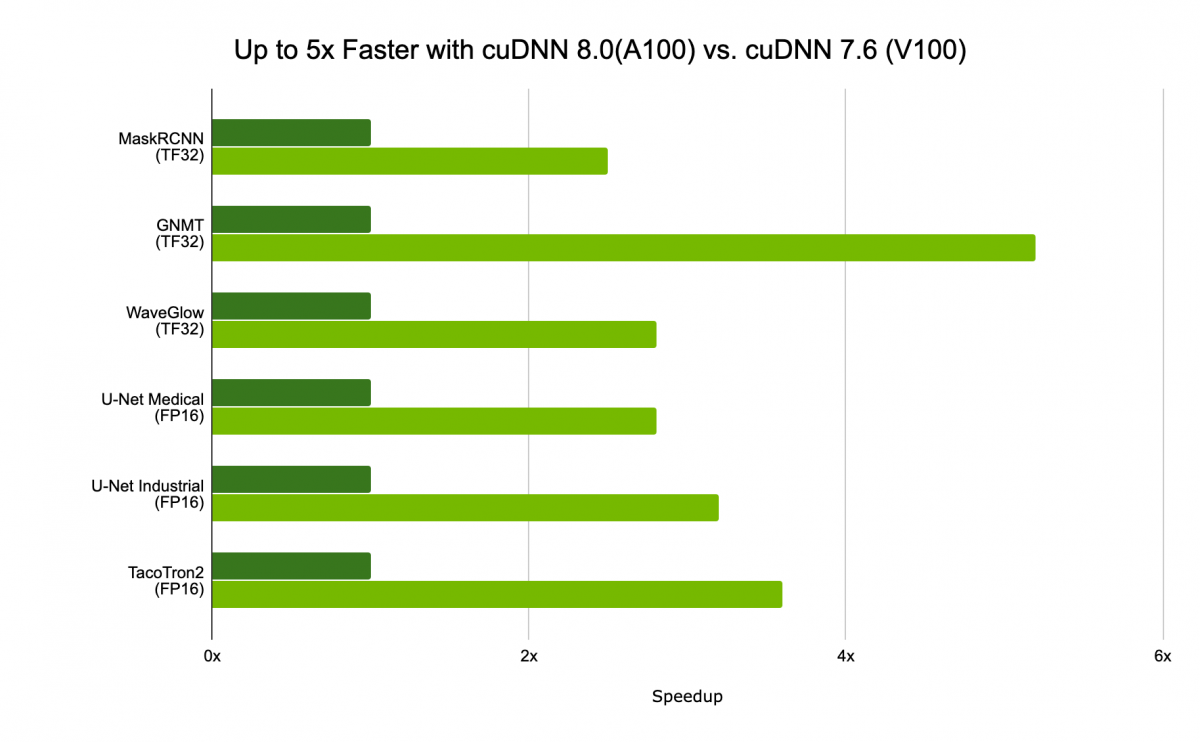 The Simple Guide: Deep Learning with RTX 3090 (CUDA, cuDNN, Tensorflow,  Keras, PyTorch) | by DeepLCH | Medium