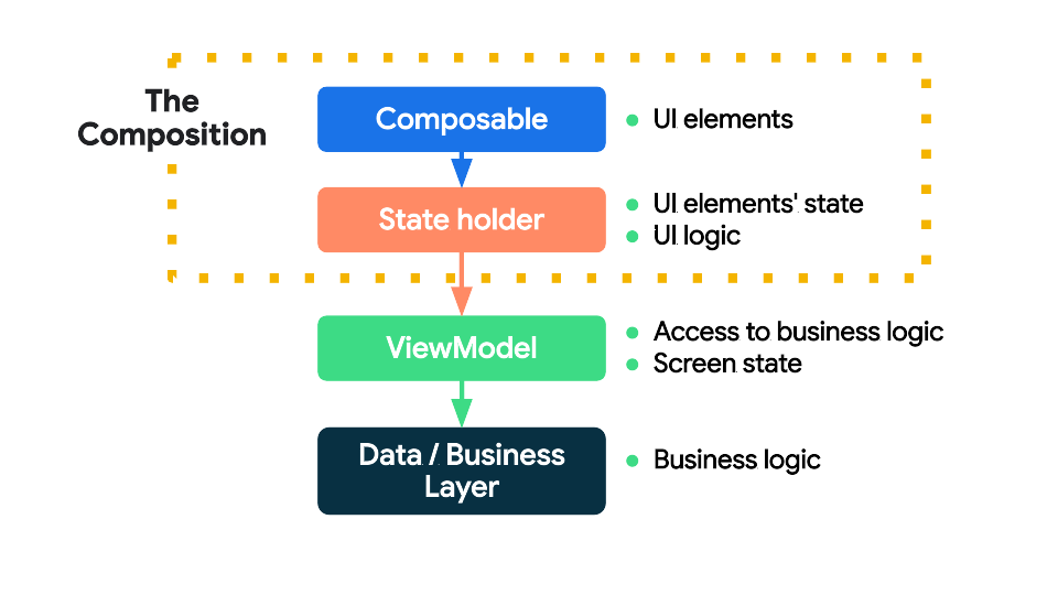 ShapeableView in Jetpack Compose. Part 1