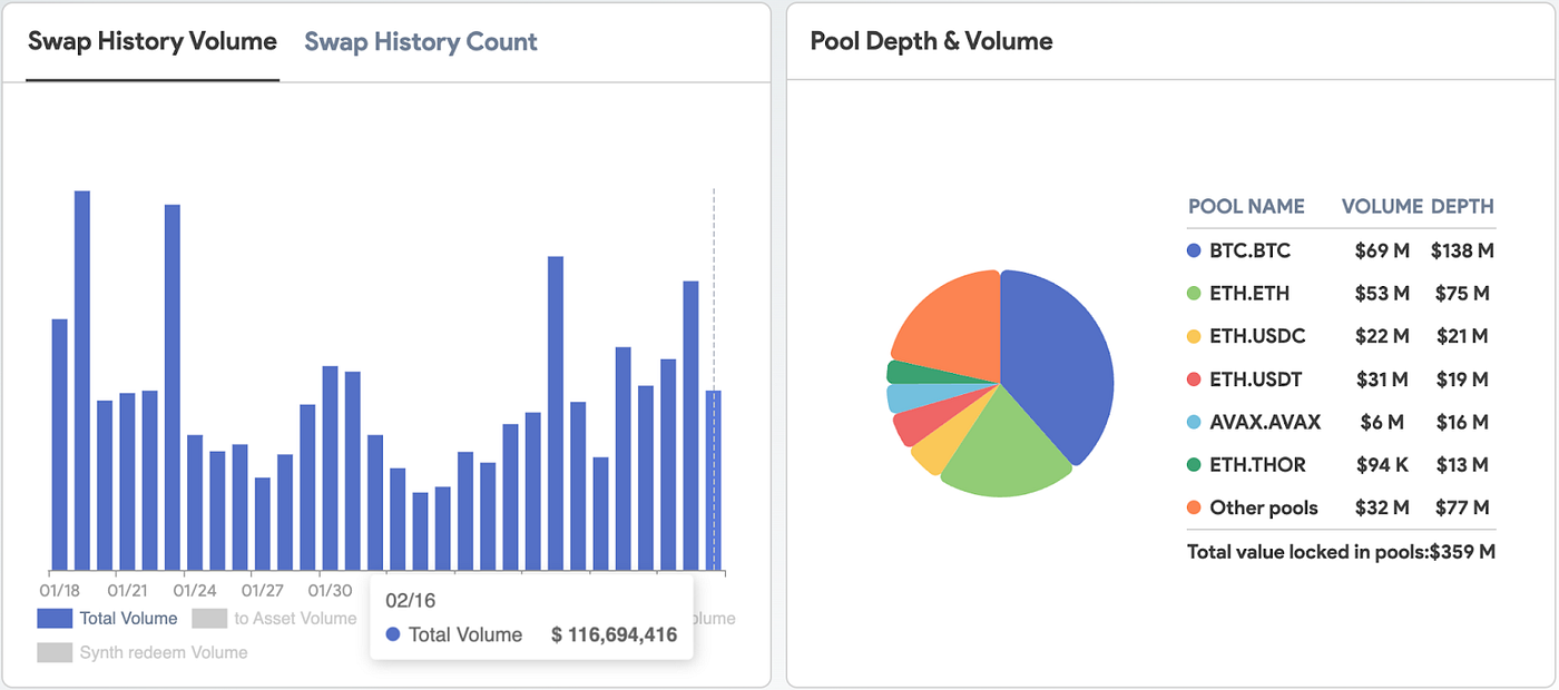 Chainflip (FLIP): Investment Thesis | by Nino Gramsci | Medium