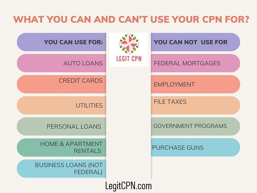 CPN — Credit Privacy Numbers — Everything You Need to Know About the Credit  Privacy Number | by Legitcpn | Medium