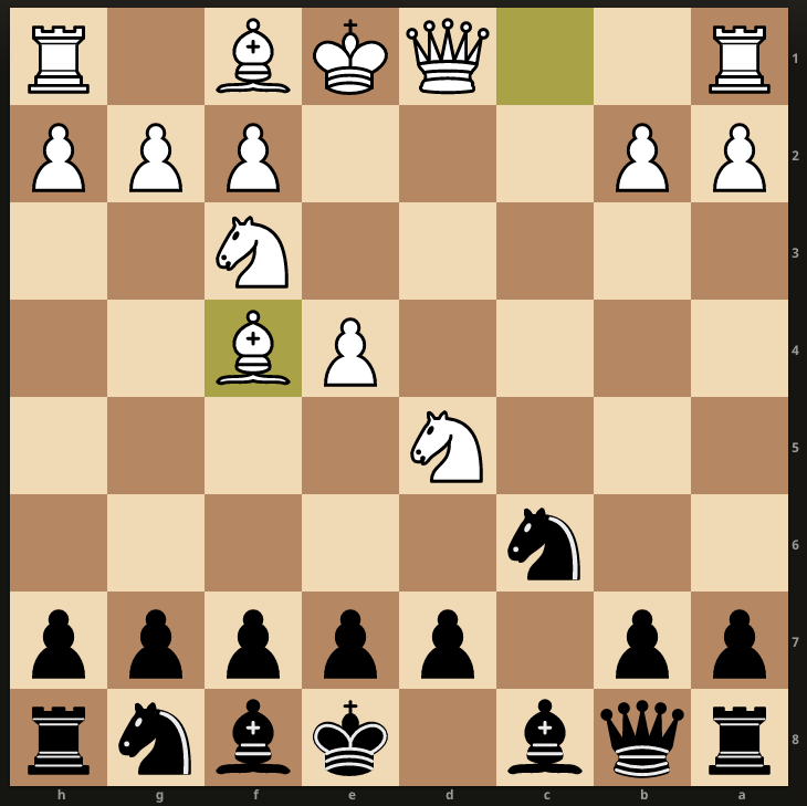 Chess Club for Rookies: Practice and Analysis