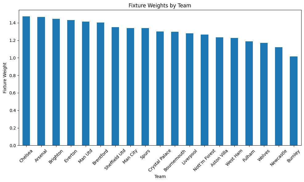 How Do I Import My Team? : Fantasy Football Hub