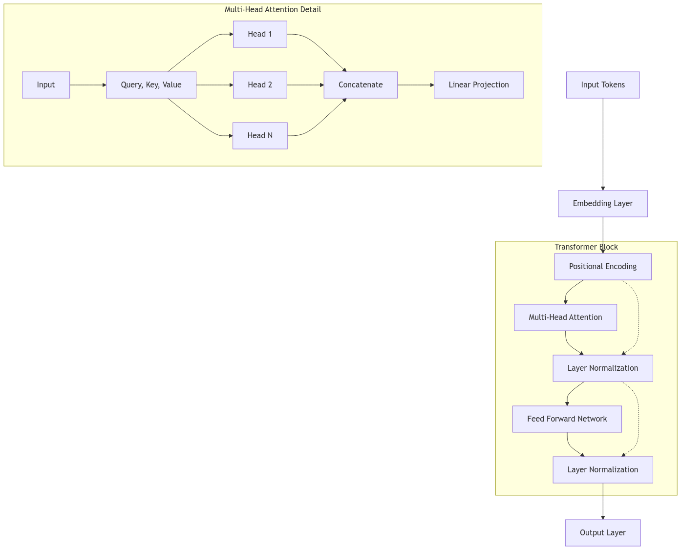洋書 Adaptive Array Principles Hudson Fast two-dimensional phase-unwrapping algorithm based on