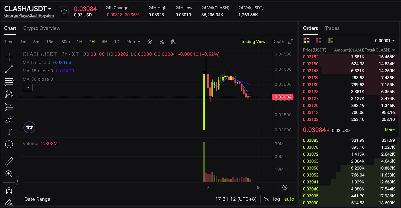 What Is $CLASH? Understanding the Clash Royale–Inspired Crypto Token | by  XT Exchange | Jan, 2026 | Medium