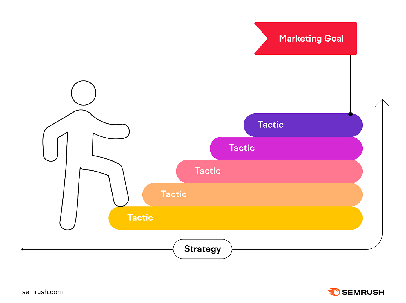 Outdated Marketing Tactics Are Costing You Sales