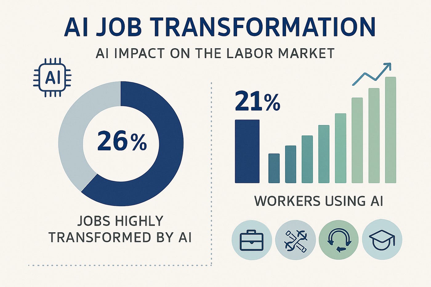 The Value Signal: Why AI is Flipping the Script from 'Cost Center' to  'Value Driver' in the Gig Economy | by Logon_thepage | Medium