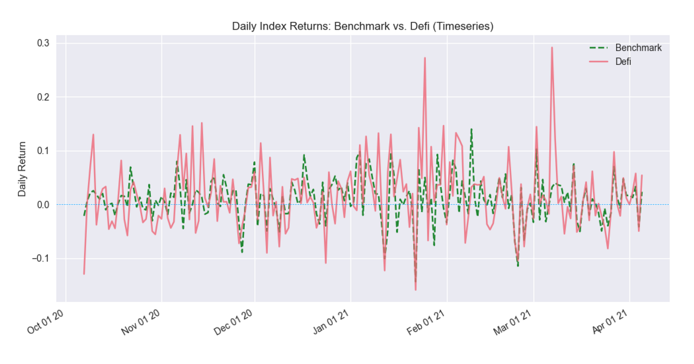 Calculating Alpha, Beta, and Correlation Coefficient (R2) of a custom Defi  Token Index | by Tobias Fan | Medium