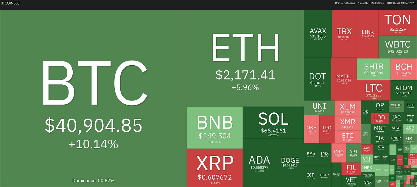 Cryptocurrency Market: Monthly Recap_Dec, 2023 | by ANIVERSE | ANIVERSE |  Medium