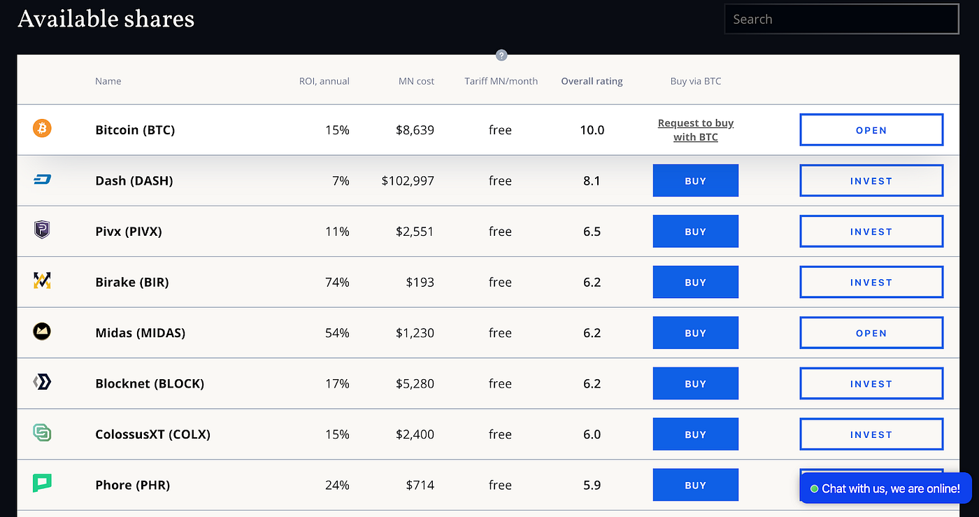 Midas Investments: A Comprehensive Guide | by Midas.Investments | Medium