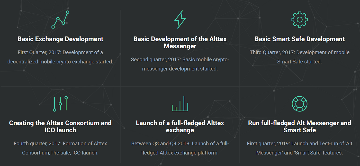 Alttex — Decentralized Exchange Platform for Android, IOS and Windows Phone  | by BabaDura | Medium
