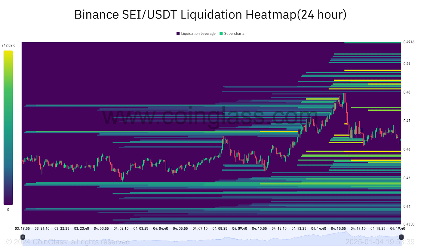 SEI Price Prediction: Could SEI See a 100% Price Surge? | by Boluwatife  Daniel Afe | Medium