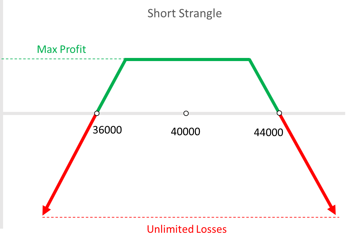 How to Make Money in a Sideways Market? | by Orbit Markets | Medium