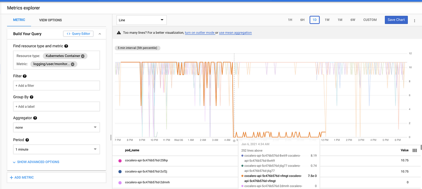 Why puma workers constantly hung, and how we fixed by discovering the bug  of Ruby v2.5.8 and v2.6.6 | by Yohei Yoshimuta | ITNEXT