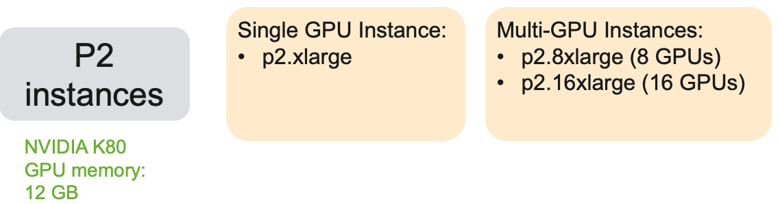 Aws p2 instance sale