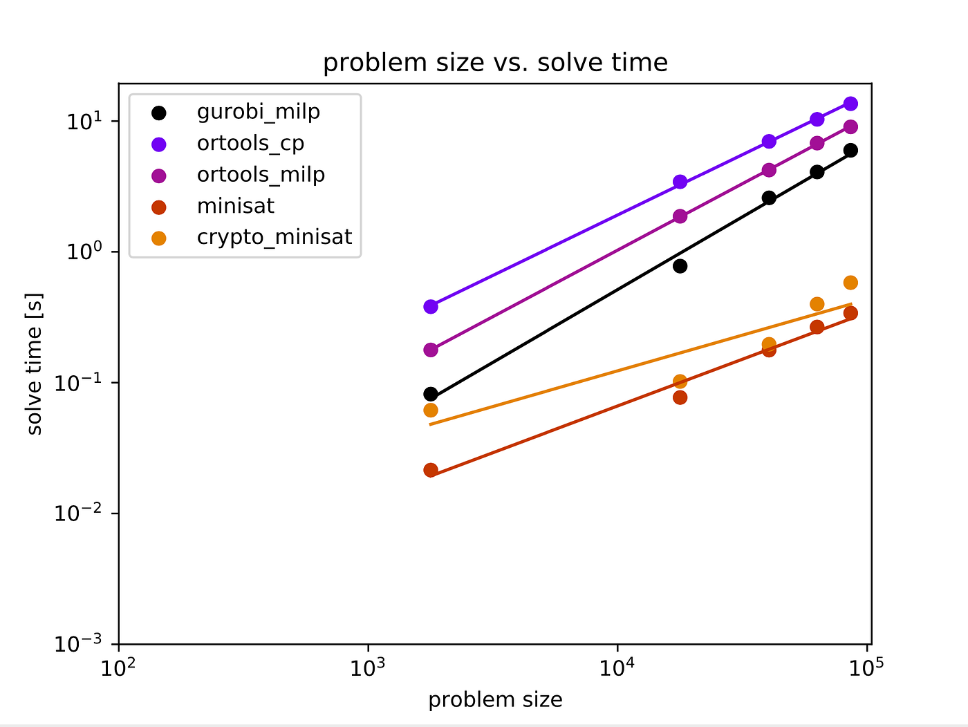 SAT, Optimization, & Belief Propagation Attacks on SHA-256 | InfoSec  Write-ups