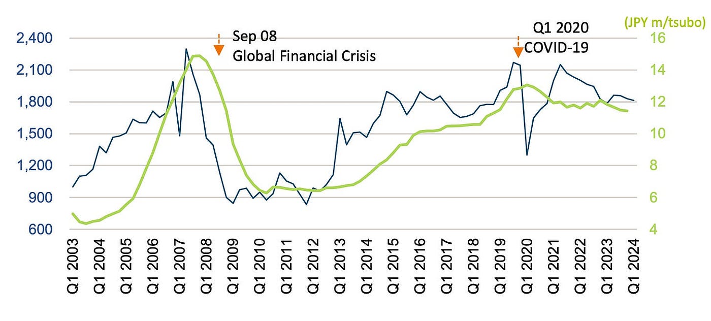 Is Japanese Real Estate the Smartest Investment of 2025? Yuki