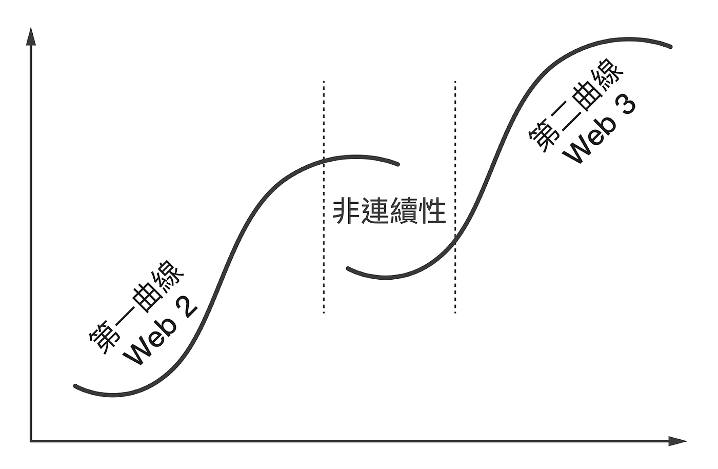 Web3 不等於數位轉型！專訪BSOS 創辦人Daniel. 如何靠區塊鏈打造全新的經濟生態？ | by BSOS Tech | BSOS  Taiwan | Medium