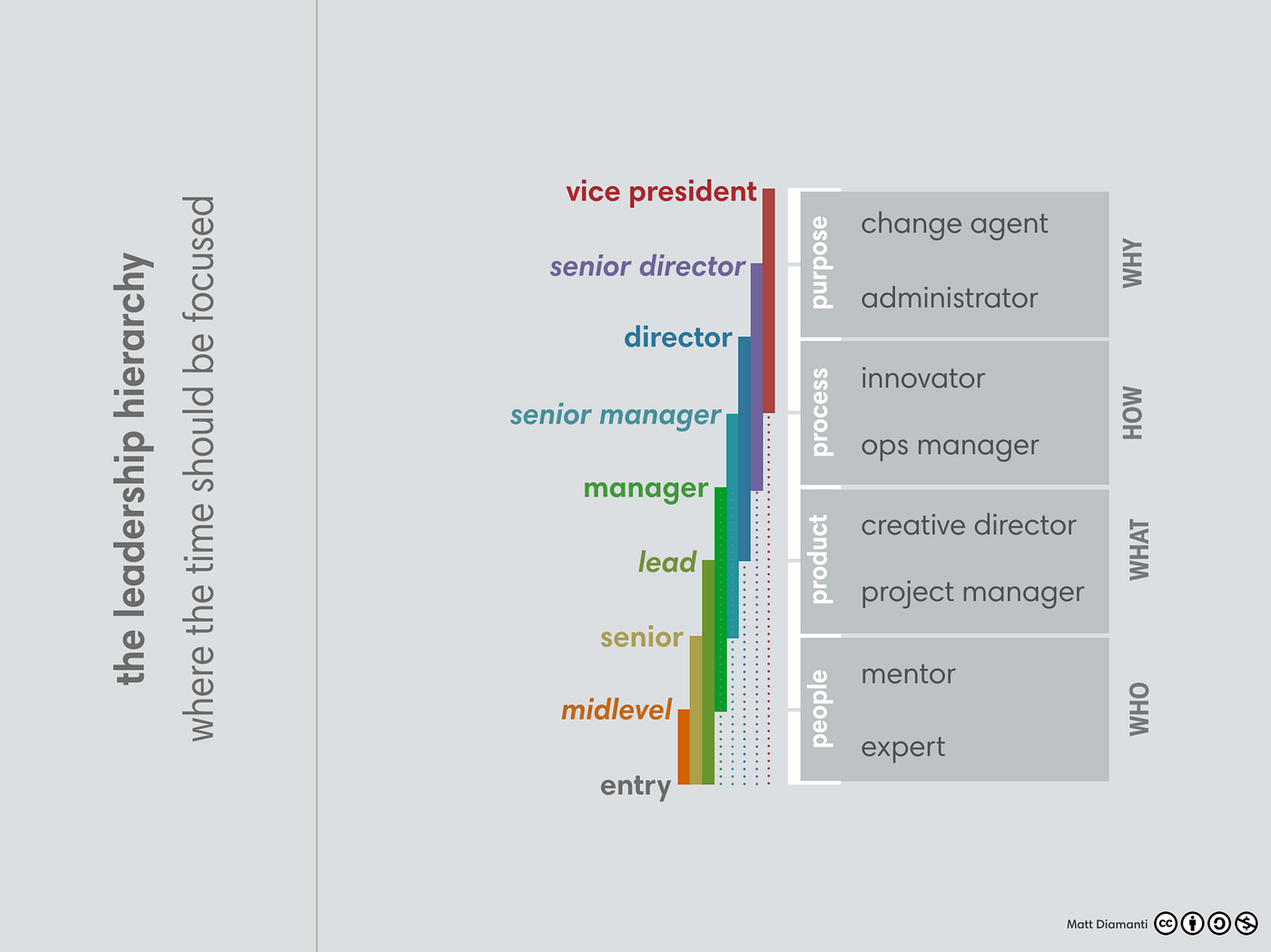 Demystifying Design Leadership Levels | by matthew diamanti 