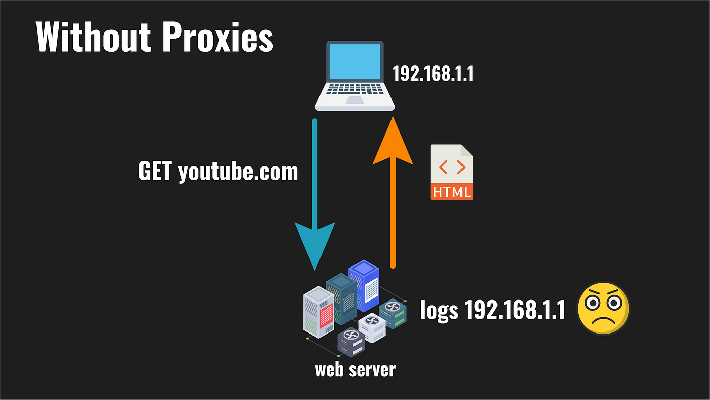 Web scraping with Page2API Premium Proxy