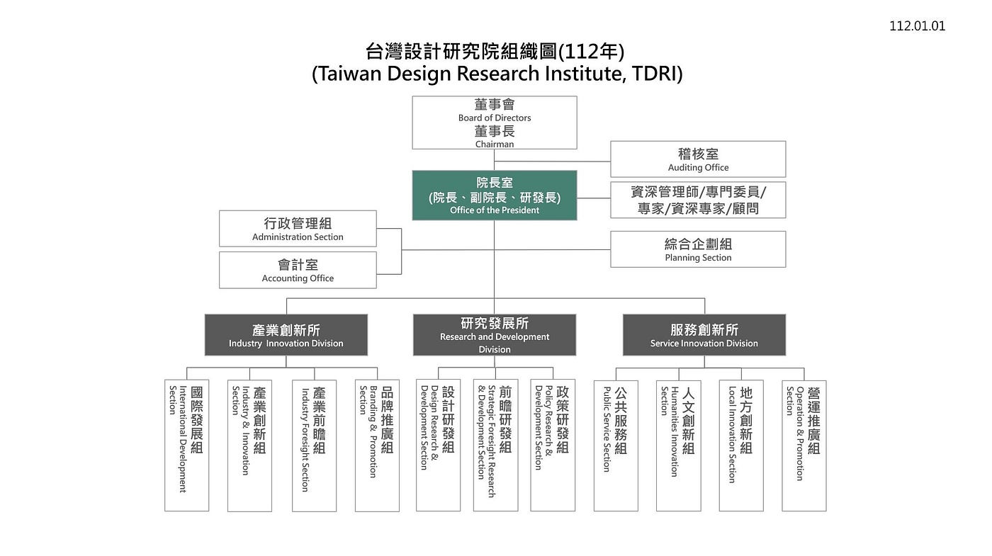 設研院組織架構圖