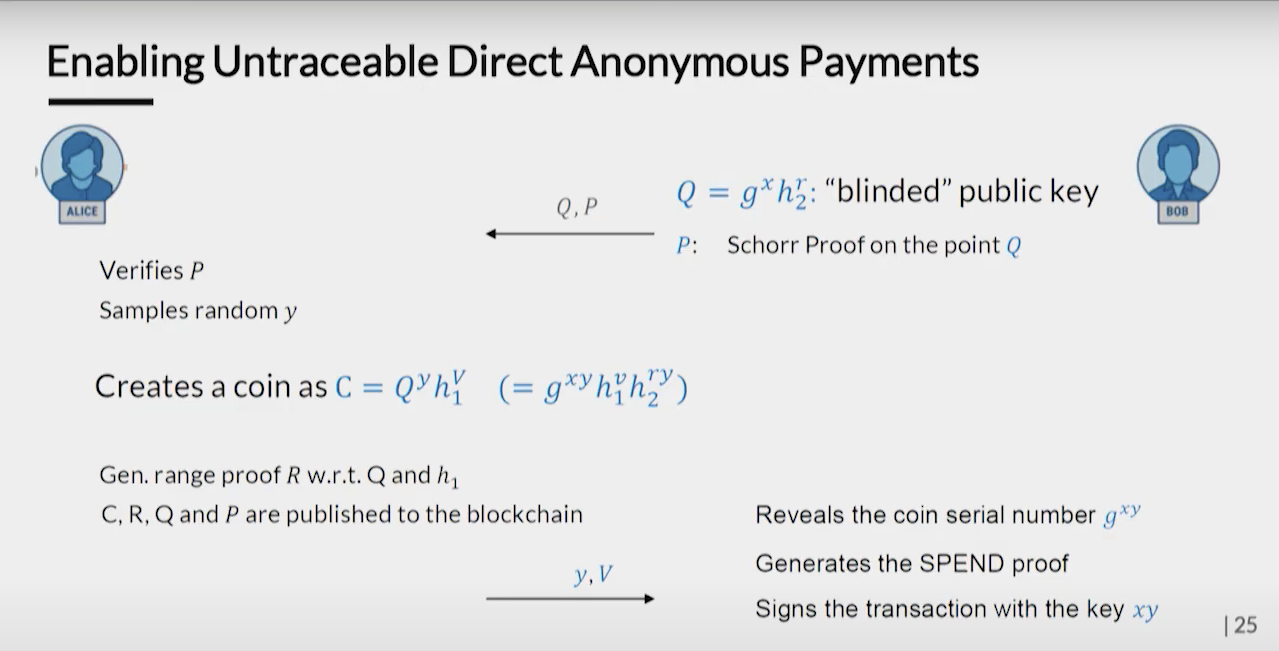 ZK-SEL 후원 #1] FIRO. <FIRO는 블록체인의 Privacy 기능을 강화한 프로젝트이며, 최근… | by ZK-SEL |  Medium