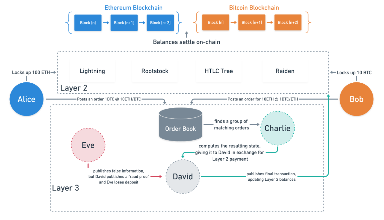 DeFi] Portal Finance AMA #1. 비트코인의 자본을 활성화기 위한 비트코인 디파이, 포털 파이낸스가… | by A41  | A41.io