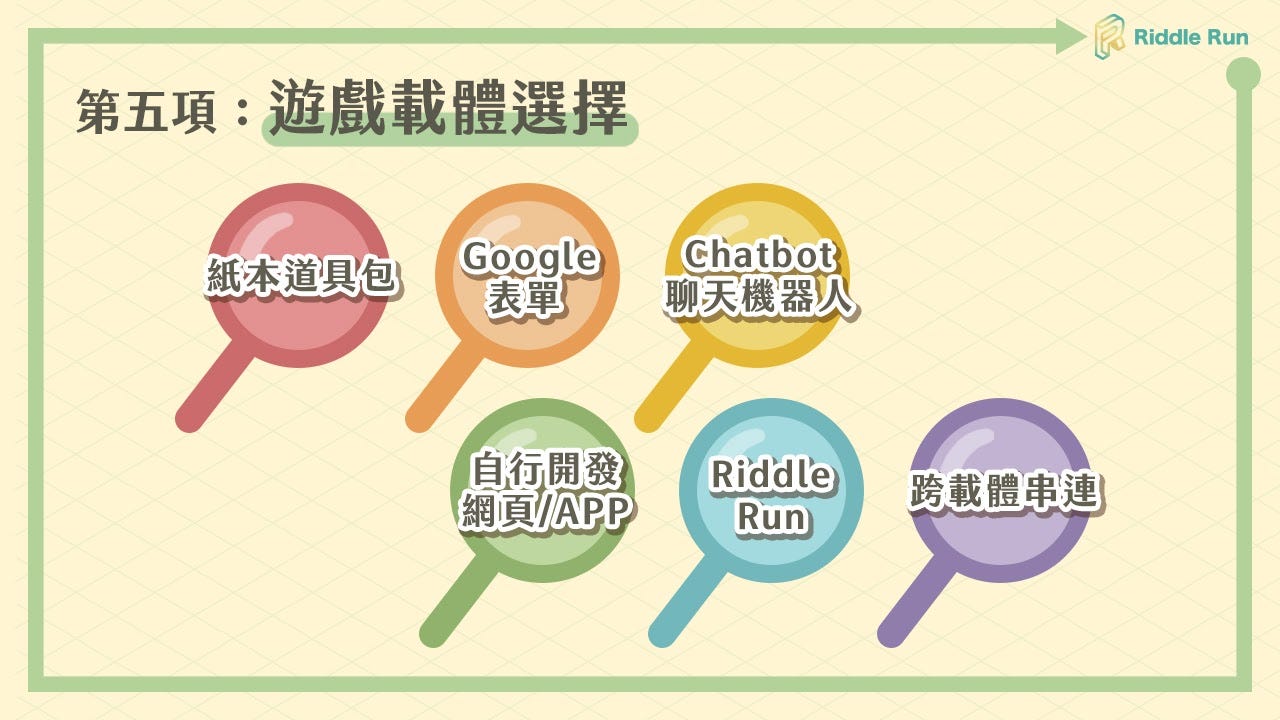 實境遊戲製作前要準備哪些資料？六大項目報你知（下篇） - Riddle Run - Medium