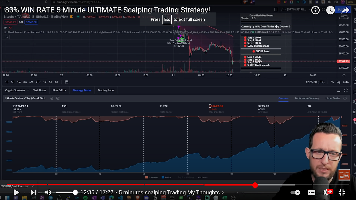 83% WIN RATE 5 Minute ULTiMATE Scalping Trading Strategy! | by Davidd  Anthony | Medium