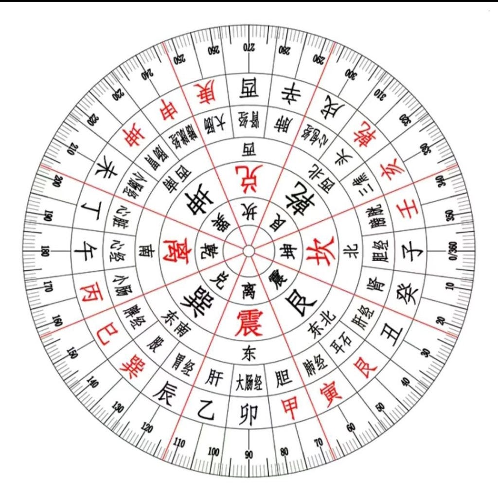 Feng Shui: traditional Chinese wisdom