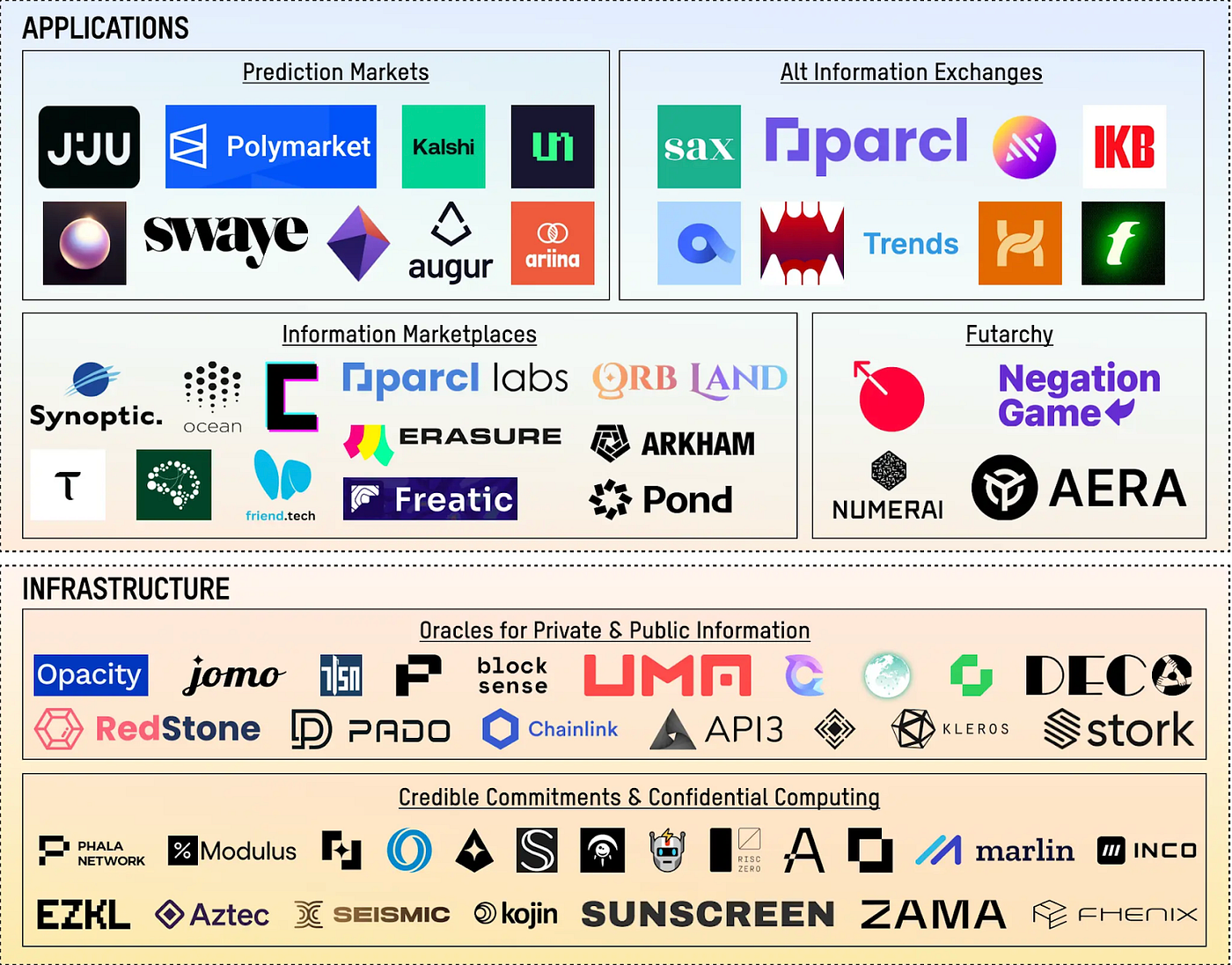 To Bet or not to Bet — A Study on Prediction Markets | by Luis Nuñez |  Medium