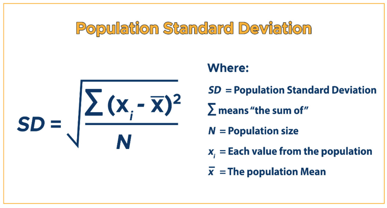 How to Read Standard Deviation. I saw this nice graph, and felt… | by 0xKeyann | Medium