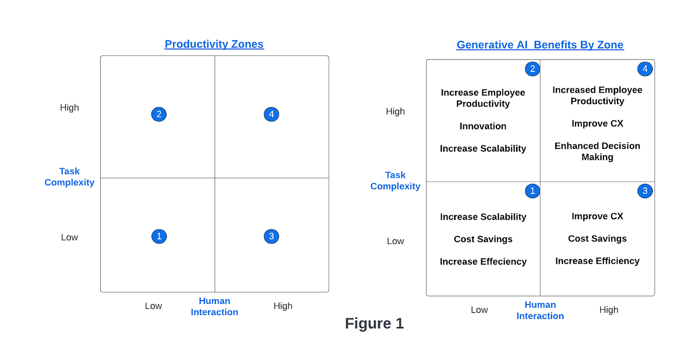 Generative AI in healthcare: Examples, benefits, use cases