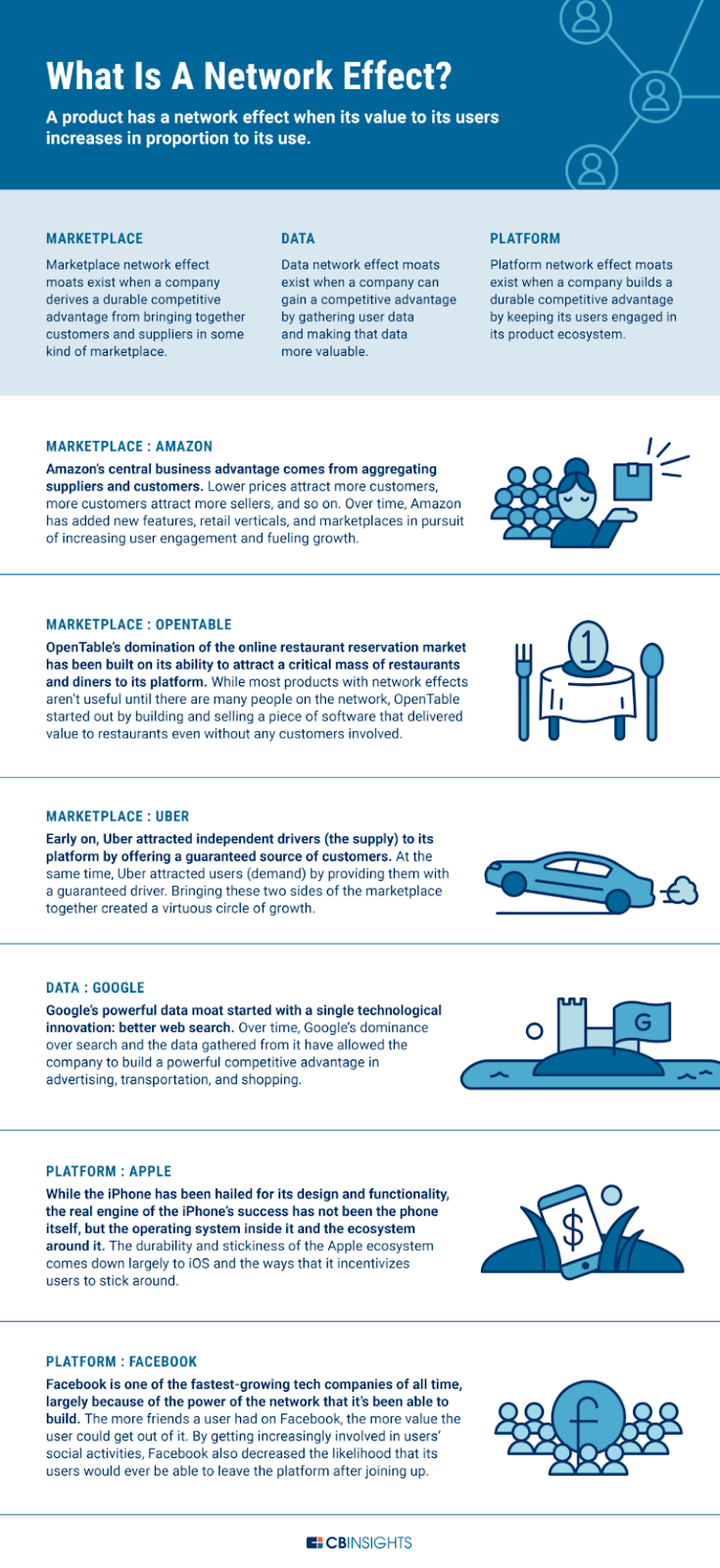 Network Effects: The Most Important Economic Moat in Crypto | by PTLIB |  Dragonfly Asset Management | Medium