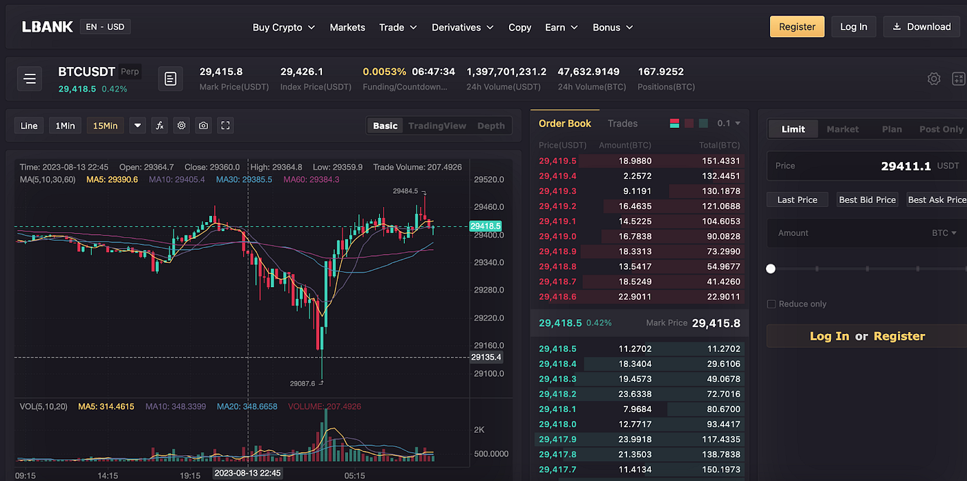 Understanding Futures Trading as a Short-Selling Strategy | by LBank  Exchange | Medium