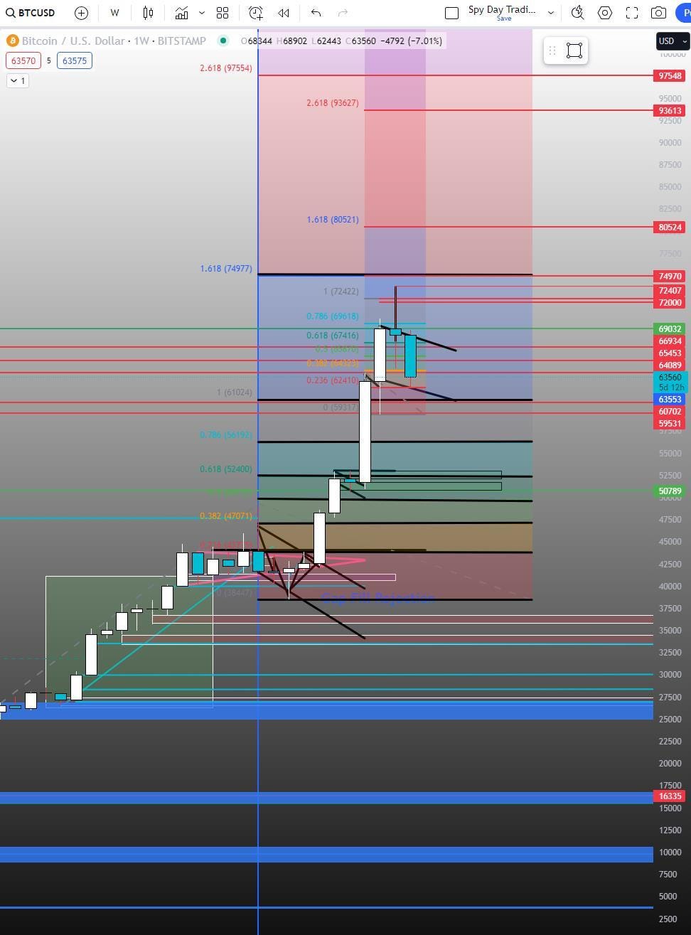 BTC Deep Charts (Part 6+ Imbalance Lesson) | by Alkaline Fund | Medium