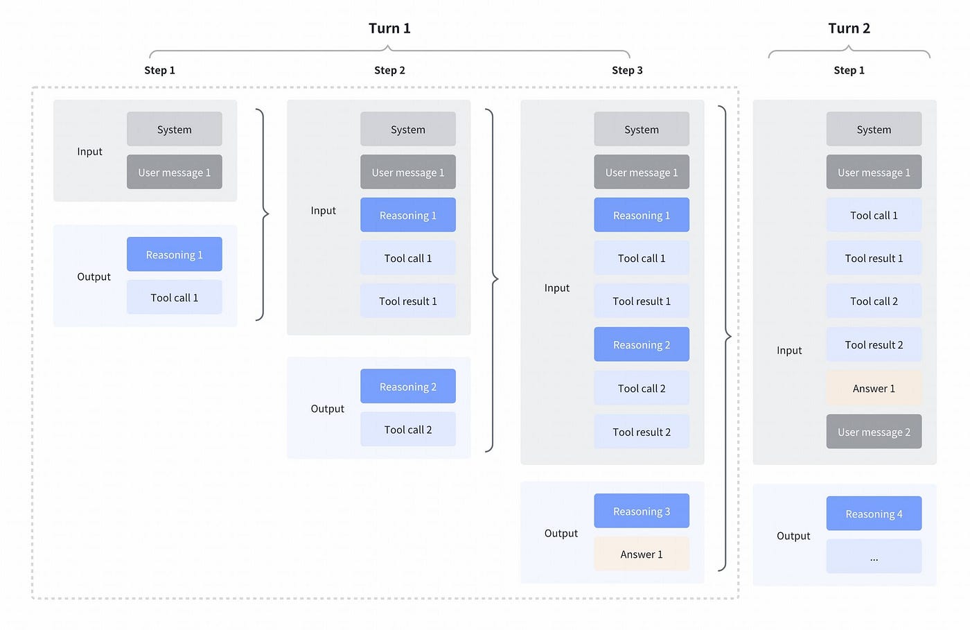GLM-4.7 Interleaved Thinking