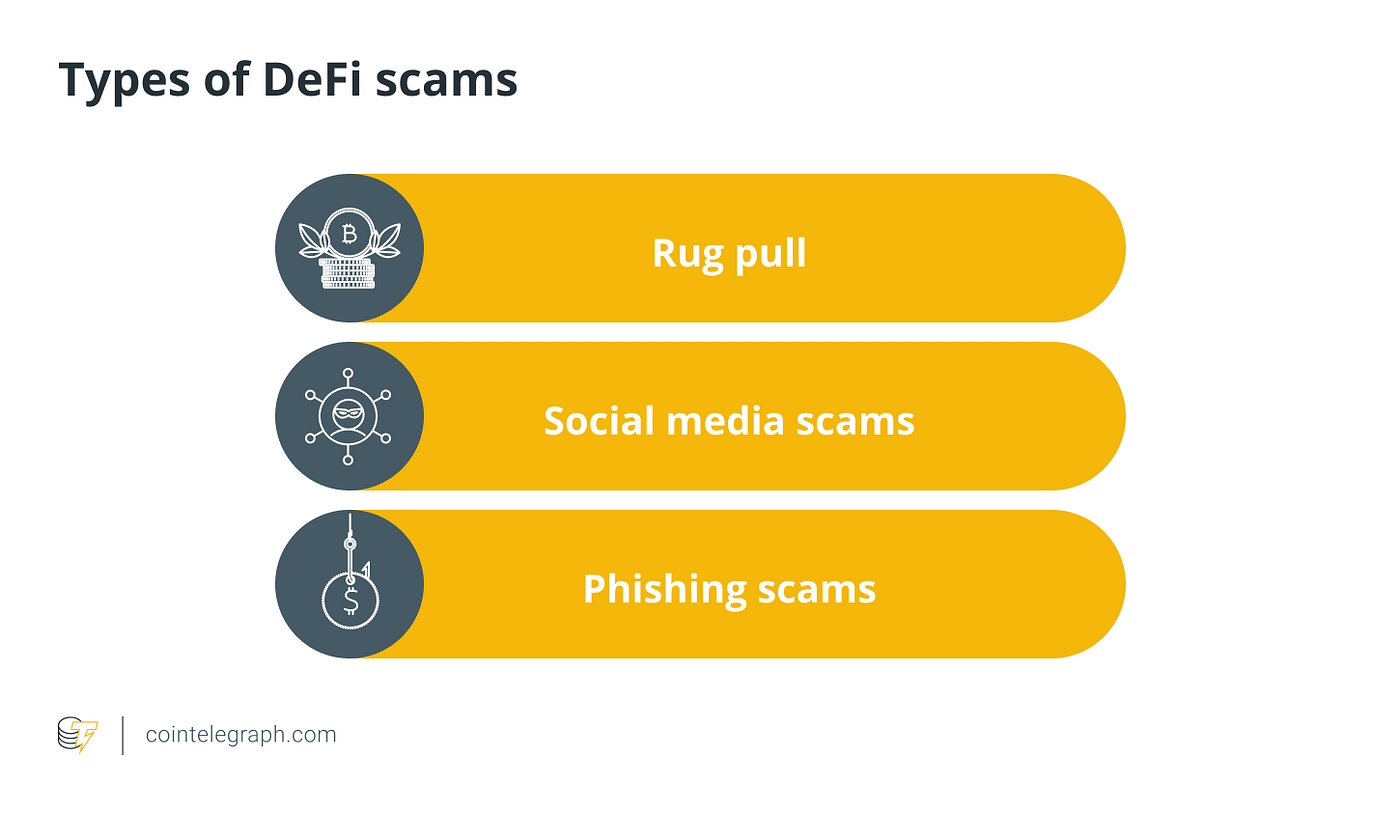 DeFi Scams 101: How to avoid the most common cryptocurrency frauds | by  Crypto Bloom | Medium
