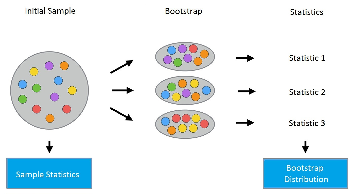 Ensemble Techniques— Bagging (Bootstrap aggregating) | by Bhanwar Saini |  DataDrivenInvestor
