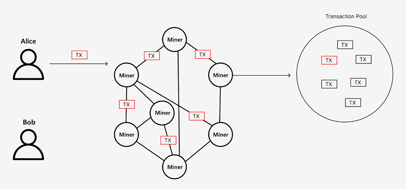 Hacking Series] #03 Front-running | by bc1Light | Decipher Media ｜디사이퍼 미디어  | Medium