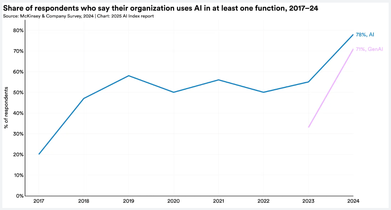 Bullish But Balanced: Scaling Back our $SPECTRE Position | by Bryson Ballew  | Oregon Blockchain Group | Medium