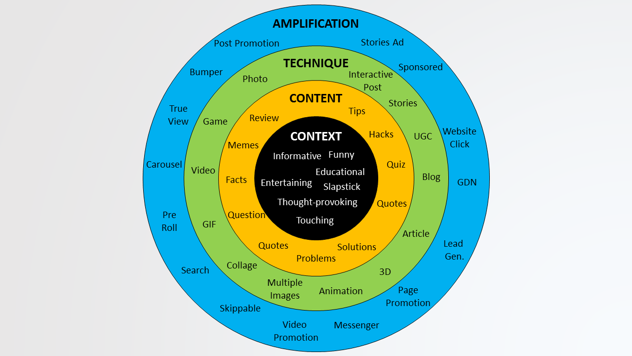 The Ultimate Guide: How Content Amplification Can Maximize Engagement Australia