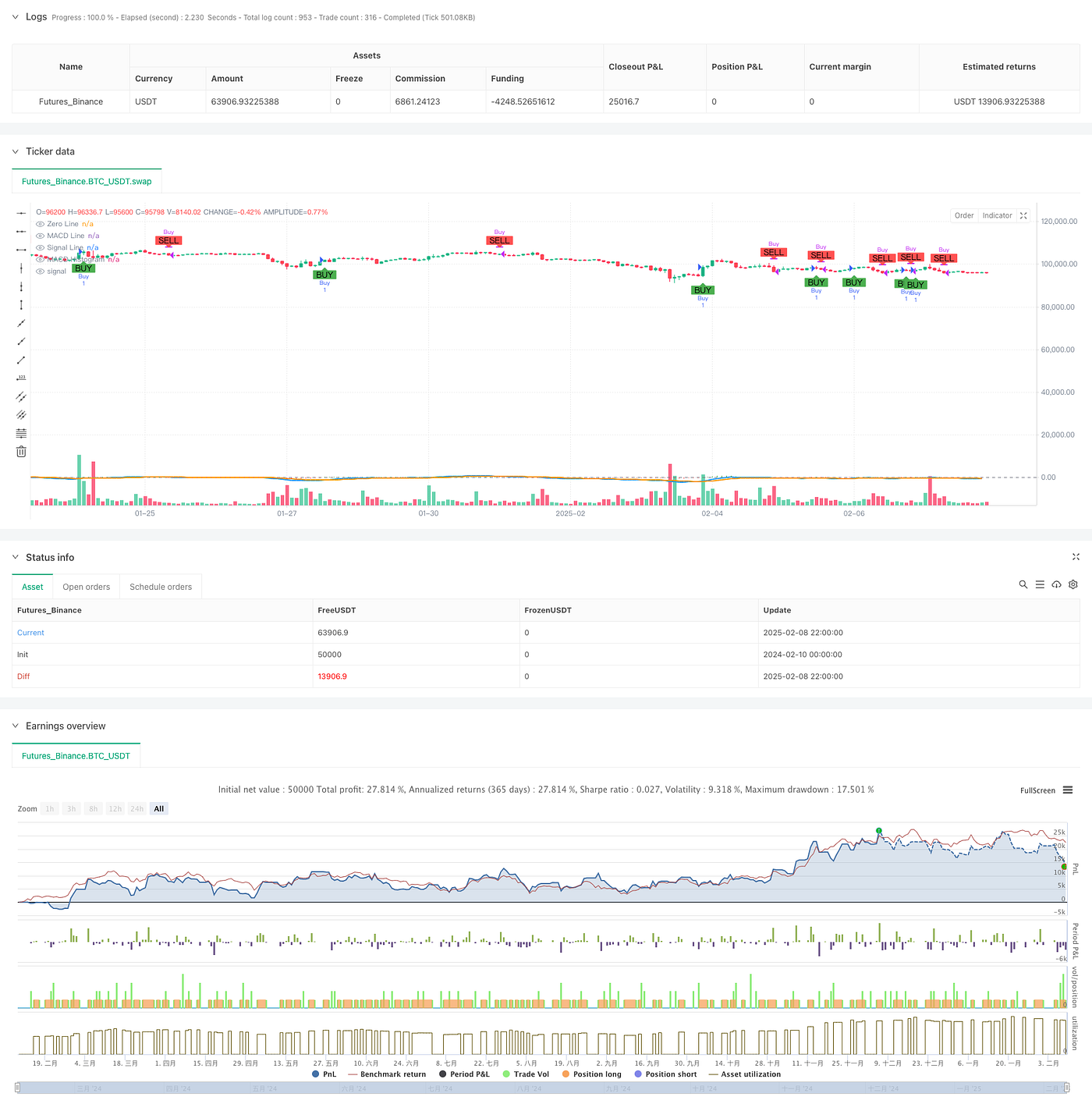 Crypto macd crossover alert (92) foto