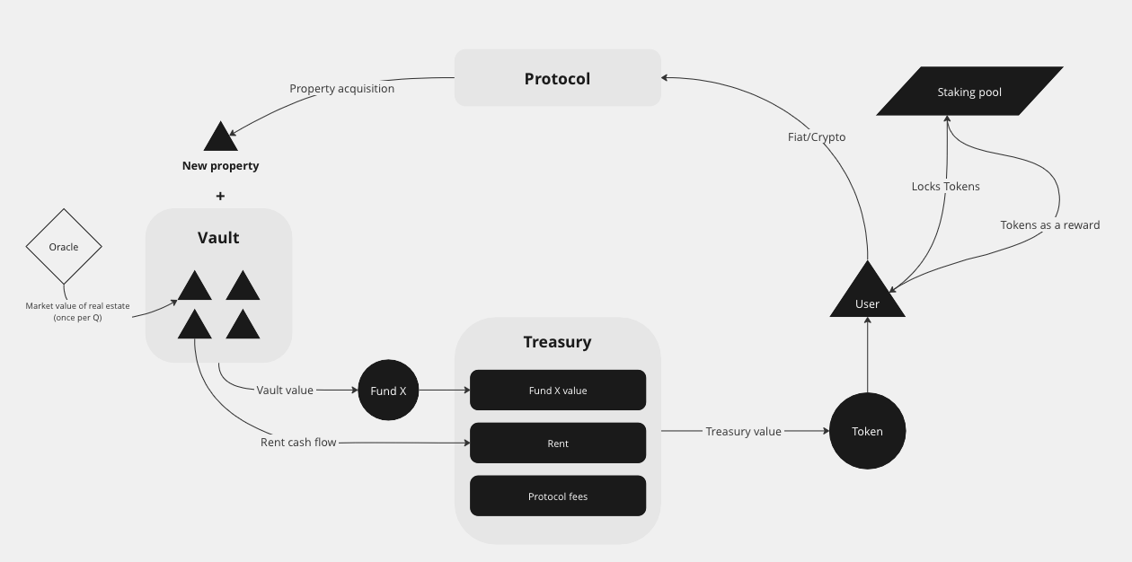 Revolutionizing Investments: Exploring the Tokenization of Real-World  Assets | by Gotbit Labs Insights | Medium