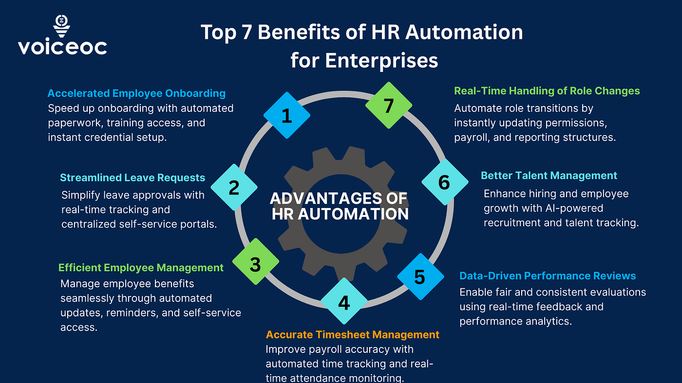 Top 7 Benefits of HR Automation for Enterprises
