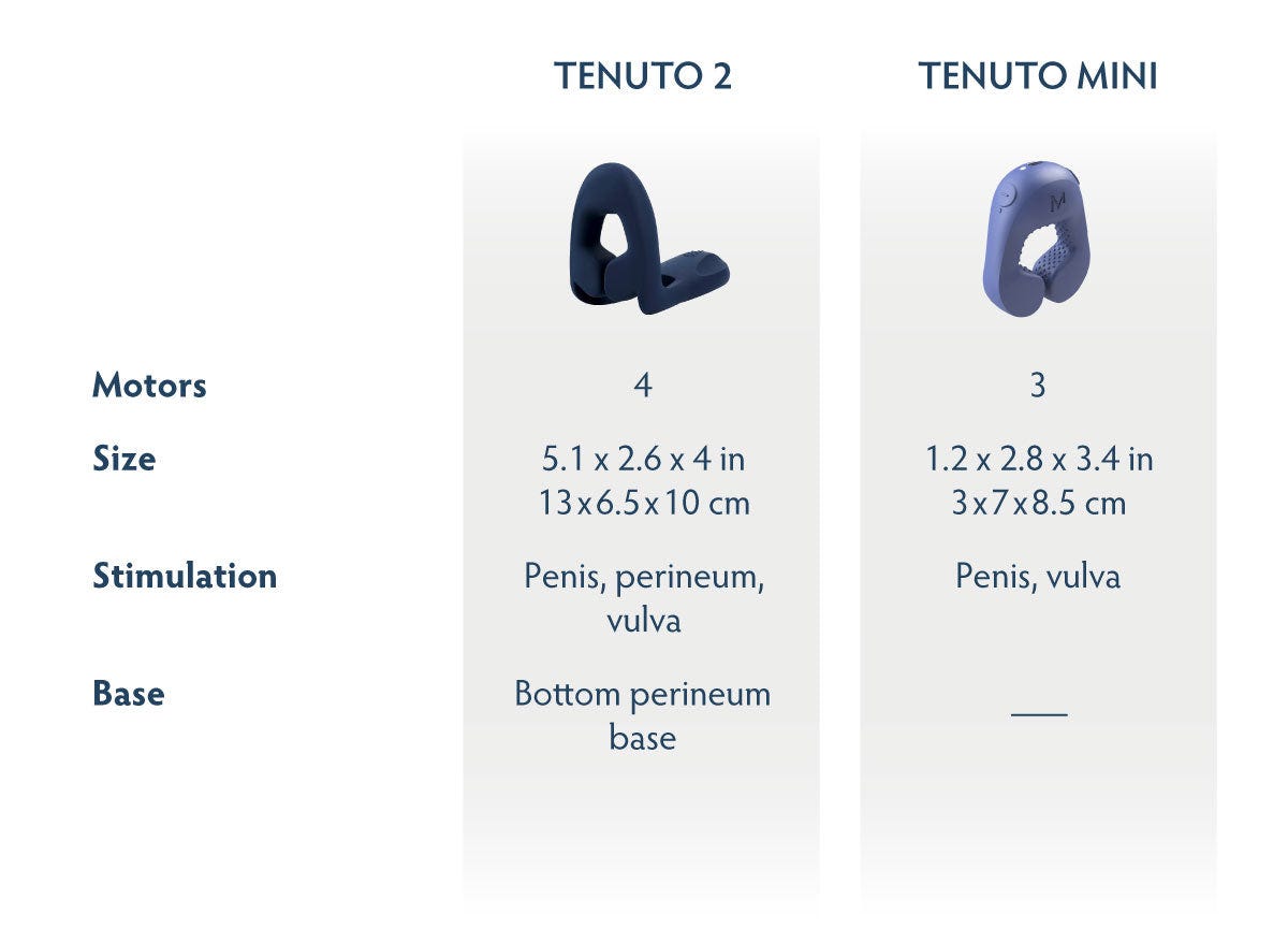 The Wearable Male Vibrator Comparison: Tenuto 2 vs. Tenuto Mini | by  MysteryVibe | Medium