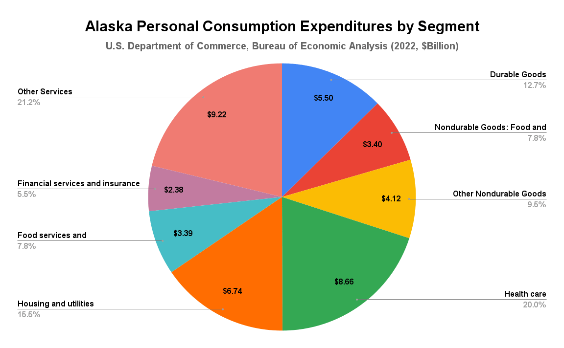 The Friday Alaska Landmine column: Growth rates | by Brad Keithley |  Alaskans for Sustainable Budgets | Medium